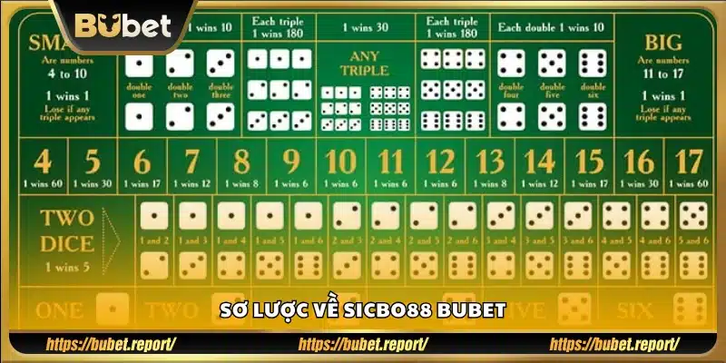  Giới thiệu nhanh về game sicbo88 tại Bubet